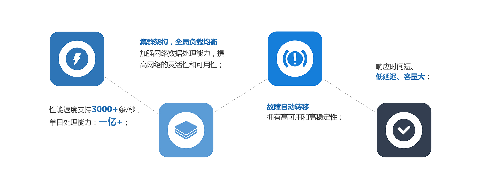邁遠(yuǎn)企信網(wǎng)關(guān)-優(yōu)勢(shì)-高性能.jpg
