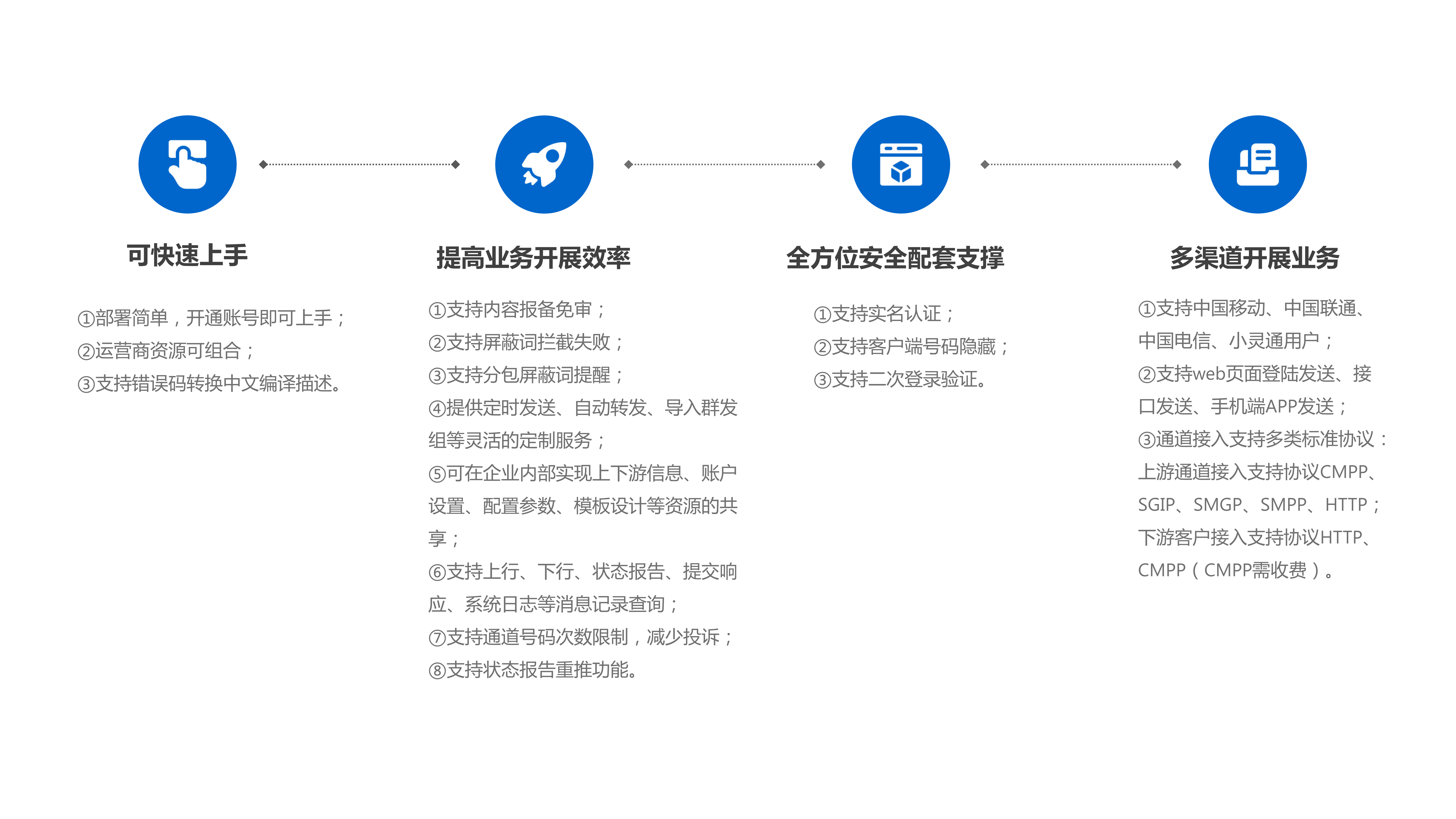 邁遠(yuǎn)企信通優(yōu)勢(shì)1.png