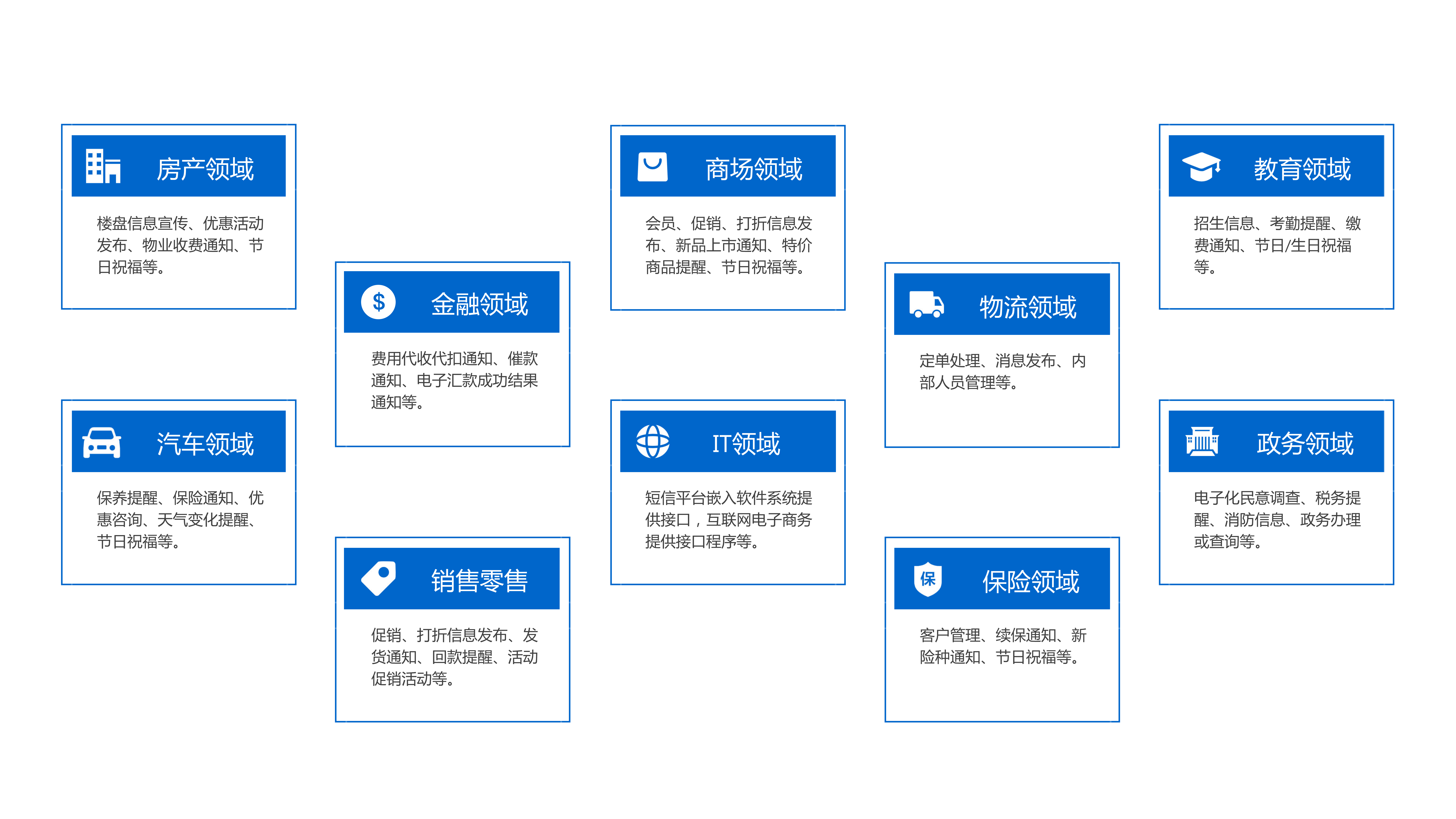 邁遠(yuǎn)企信通短信應(yīng)用場(chǎng)景.png