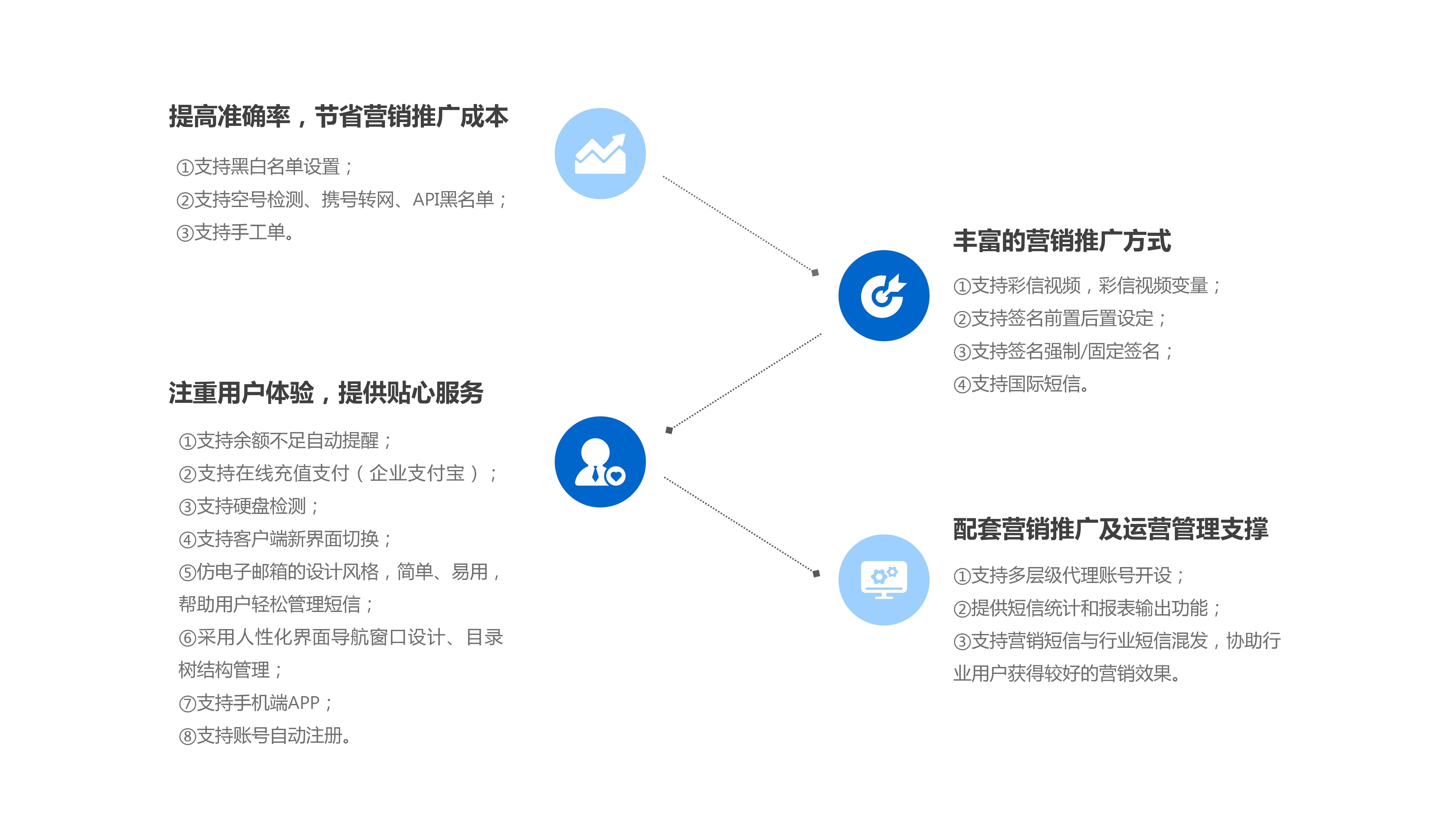 邁遠(yuǎn)企信通優(yōu)勢(shì)2 (2).png